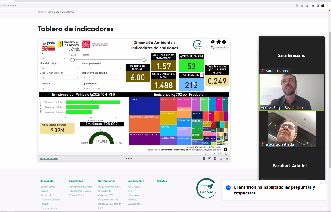 Tablero de indicadores